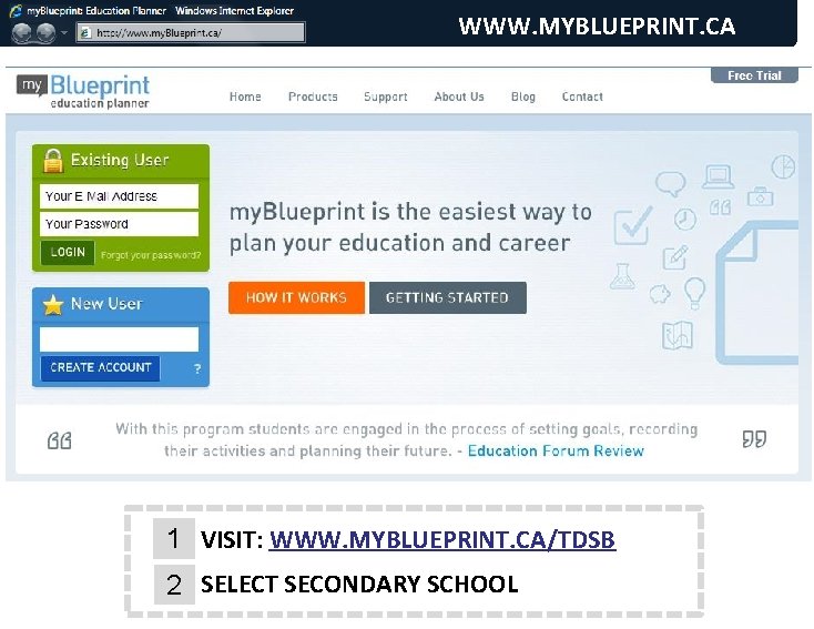 WWW. MYBLUEPRINT. CA 1 VISIT: WWW. MYBLUEPRINT. CA/TDSB 2 SELECT SECONDARY SCHOOL 