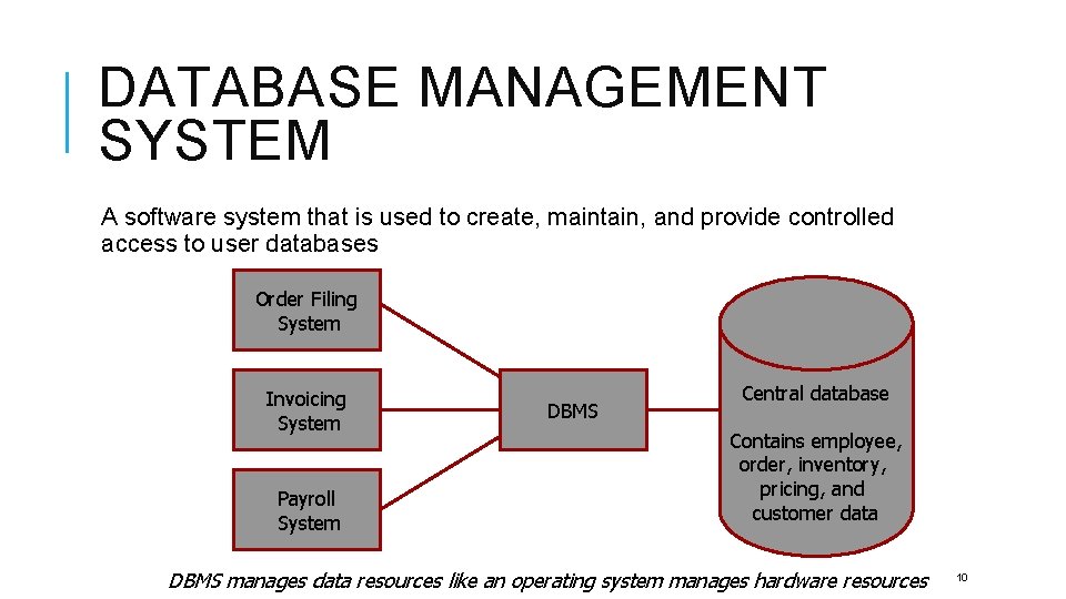 DATABASE MANAGEMENT SYSTEM A software system that is used to create, maintain, and provide