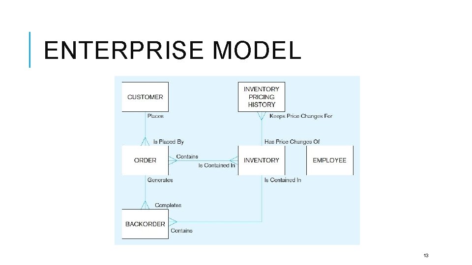 ENTERPRISE MODEL 13 