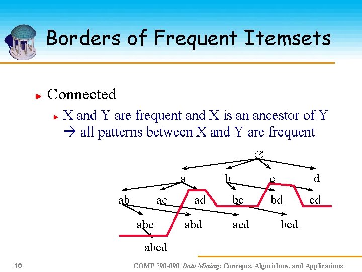 Borders of Frequent Itemsets Connected X and Y are frequent and X is an