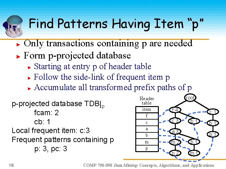 Find Patterns Having Item “p” Only transactions containing p are needed Form p-projected database