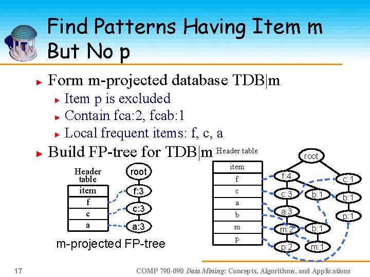 Find Patterns Having Item m But No p Form m-projected database TDB|m Item p