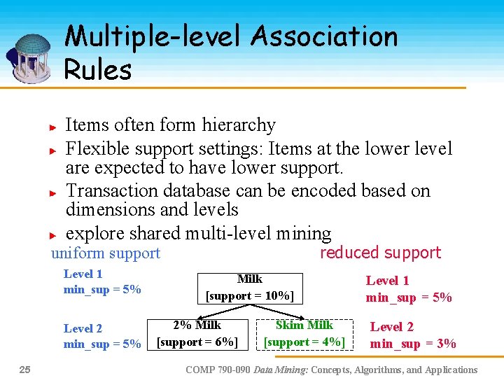 Multiple-level Association Rules Items often form hierarchy Flexible support settings: Items at the lower