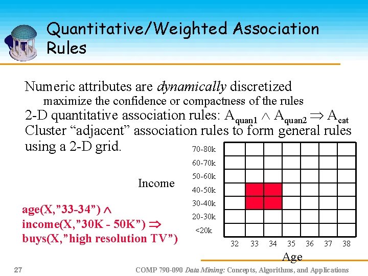 Quantitative/Weighted Association Rules Numeric attributes are dynamically discretized maximize the confidence or compactness of