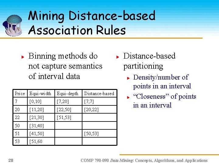Mining Distance-based Association Rules Binning methods do not capture semantics of interval data 28