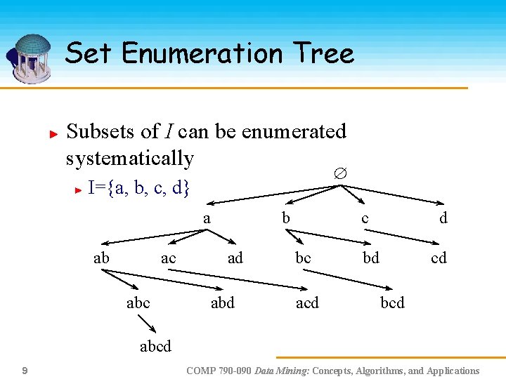 Set Enumeration Tree Subsets of I can be enumerated systematically I={a, b, c, d}