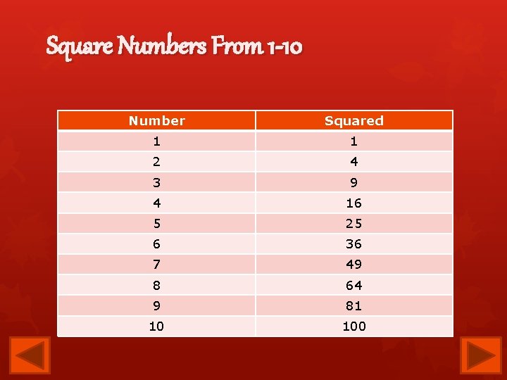 Square Numbers From 1 -10 Number Squared 1 1 2 4 3 9 4