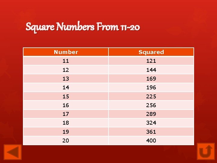 Square Numbers From 11 -20 Number Squared 11 12 144 13 169 14 196