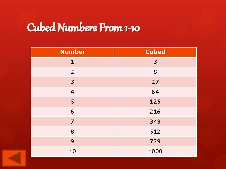 Cubed Numbers From 1 -10 Number Cubed 1 3 2 8 3 27 4