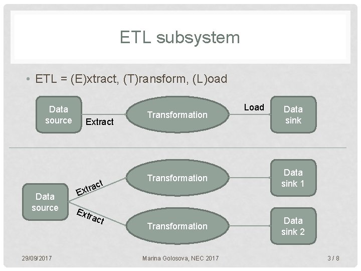 ETL subsystem • ETL = (E)xtract, (T)ransform, (L)oad Data source Extract ct a r