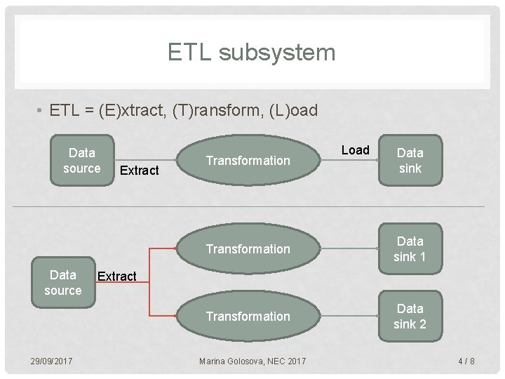 ETL subsystem • ETL = (E)xtract, (T)ransform, (L)oad Data source 29/09/2017 Extract Transformation Load