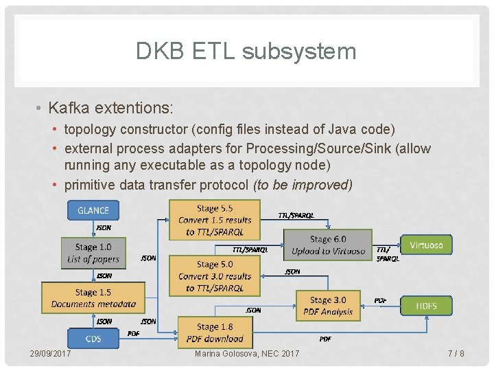 DKB ETL subsystem • Kafka extentions: • topology constructor (config files instead of Java