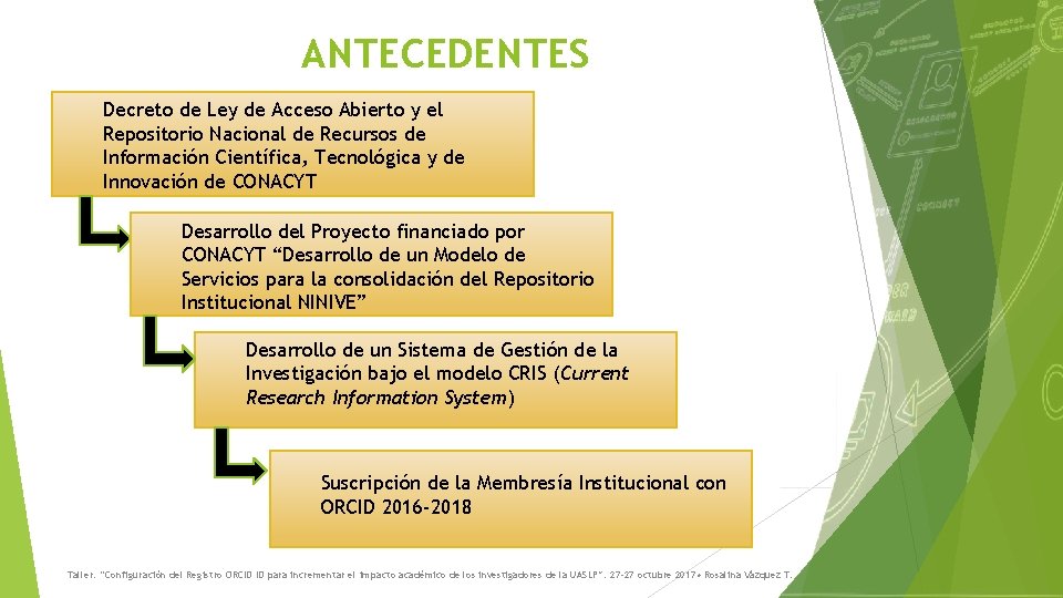 ANTECEDENTES Decreto de Ley de Acceso Abierto y el Repositorio Nacional de Recursos de