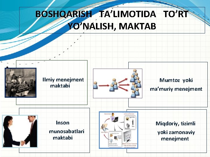 BOSHQARISH TA’LIMOTIDA TO’RT YO’NALISH, MAKTAB • Ilmiy menejment maktabi Inson munosabatlari maktabi Mumtoz yoki