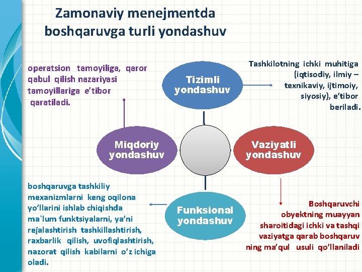 Zamonaviy menejmentda boshqaruvga turli yondashuv operatsion tamoyiliga, qaror qabul qilish nazariyasi tamoyillariga e’tibor qaratiladi.