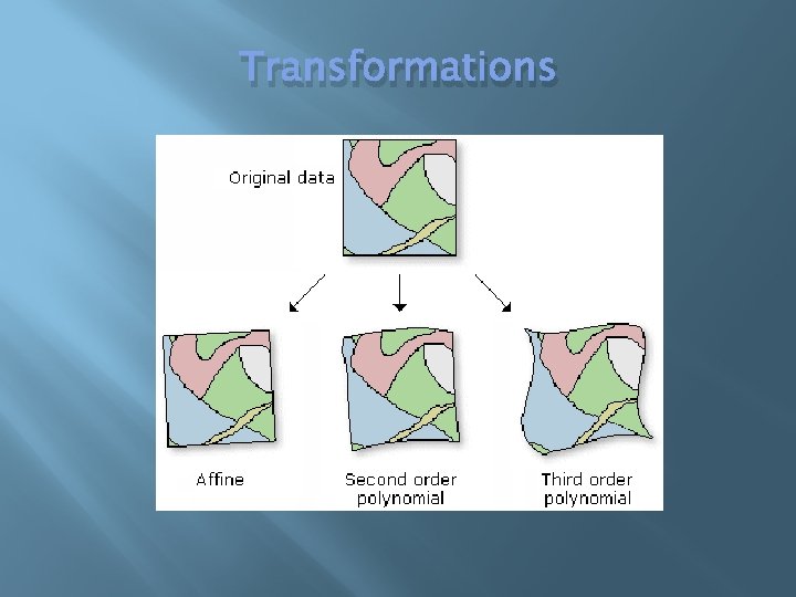 Transformations Transformations