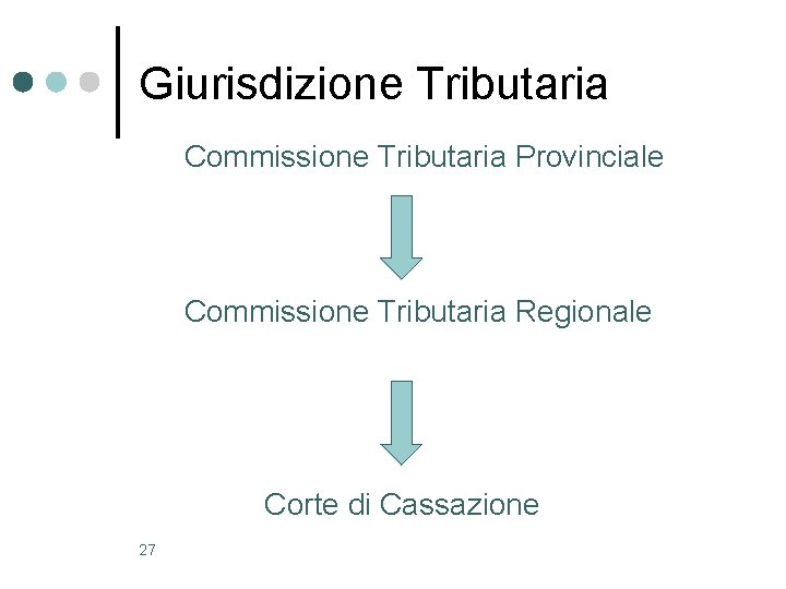 Giurisdizione Tributaria Commissione Tributaria Provinciale Commissione Tributaria Regionale Corte di Cassazione 27 