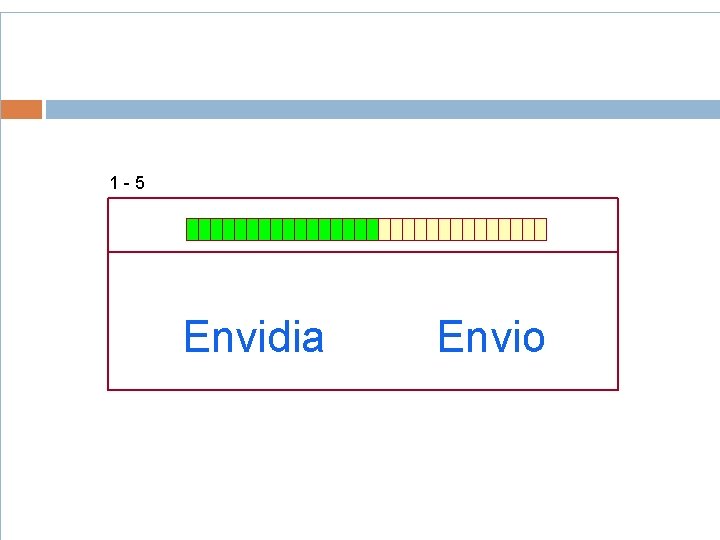 1 -5 Envidia Envio 1 -5 Envidia Envio