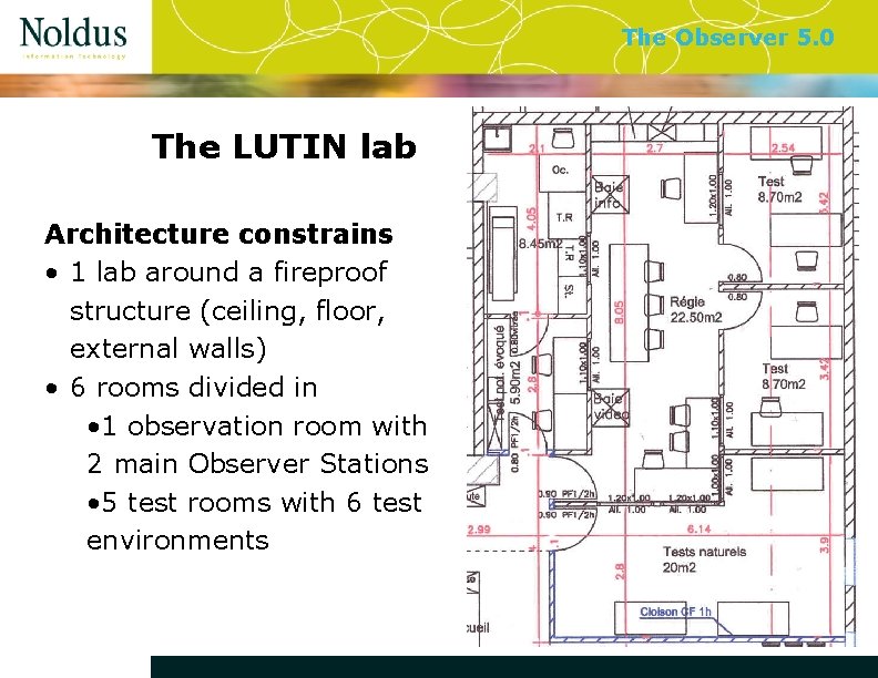 The Observer 5. 0 The LUTIN lab Architecture constrains • 1 lab around a