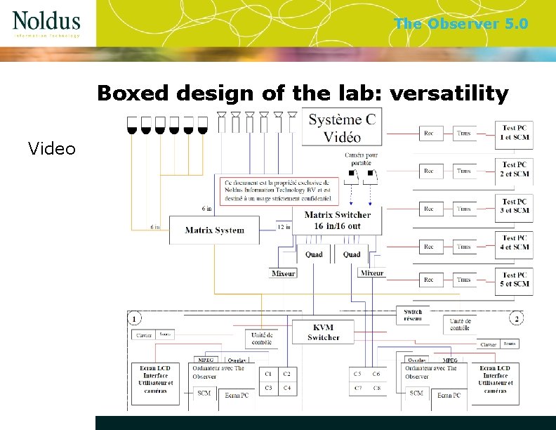 The Observer 5. 0 Boxed design of the lab: versatility Video 