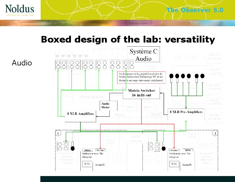 The Observer 5. 0 Boxed design of the lab: versatility Audio 