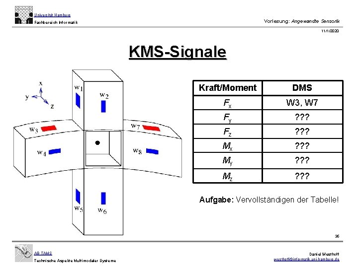 Universität Hamburg Vorlesung: Angewandte Sensorik Fachbereich Informatik 11/1/2020 KMS-Signale Kraft/Moment DMS Fx W 3,