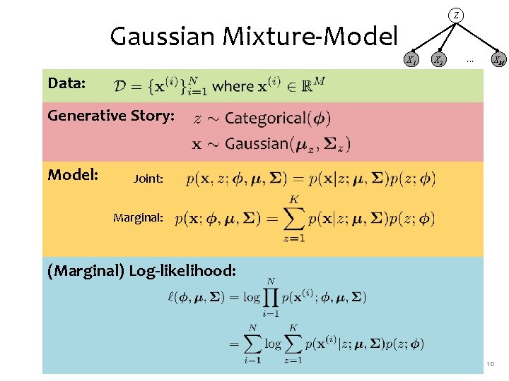 Z Gaussian Mixture-Model X 1 X 2 … XM Data: Generative Story: Model: Joint: