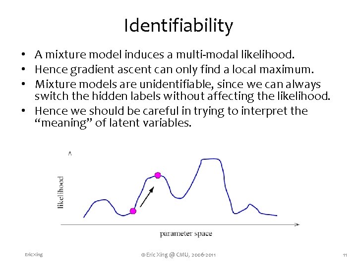 Identifiability • A mixture model induces a multi-modal likelihood. • Hence gradient ascent can