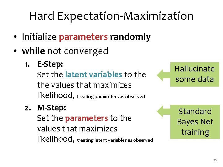 Hard Expectation-Maximization • Initialize parameters randomly • while not converged 1. E-Step: Set the