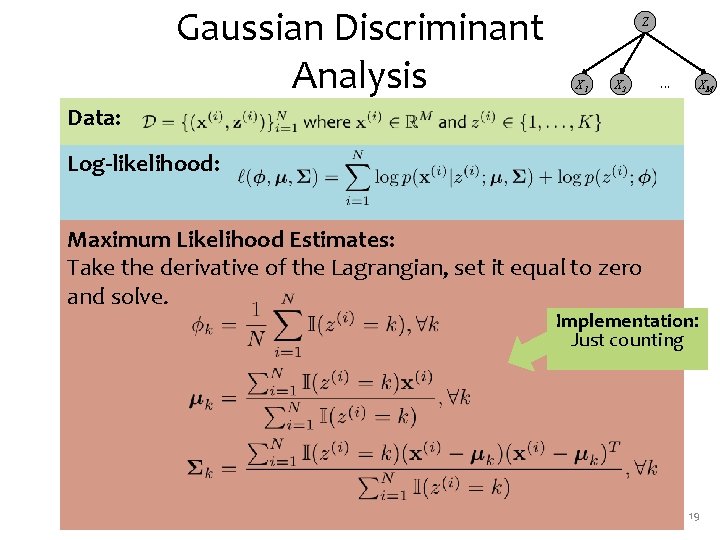 Gaussian Discriminant Analysis Z X 1 X 2 … XM Data: Log-likelihood: Maximum Likelihood