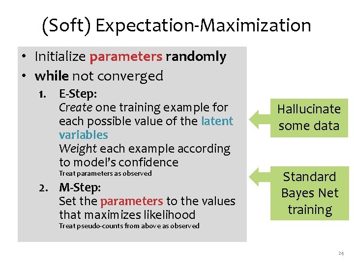 (Soft) Expectation-Maximization • Initialize parameters randomly • while not converged 1. E-Step: Create one
