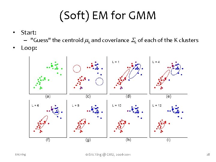 (Soft) EM for GMM • Start: – "Guess" the centroid mk and coveriance Sk