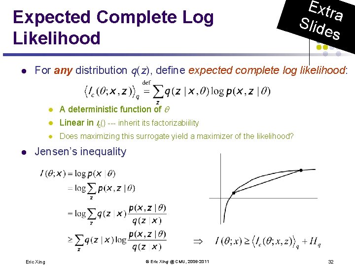 Expected Complete Log Likelihood l For any distribution q(z), define expected complete log likelihood: