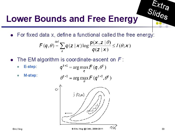 Lower Bounds and Free Energy Extr a Slid es l For fixed data x,