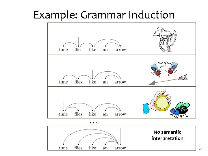 Example: Grammar Induction … No semantic interpretation 41 