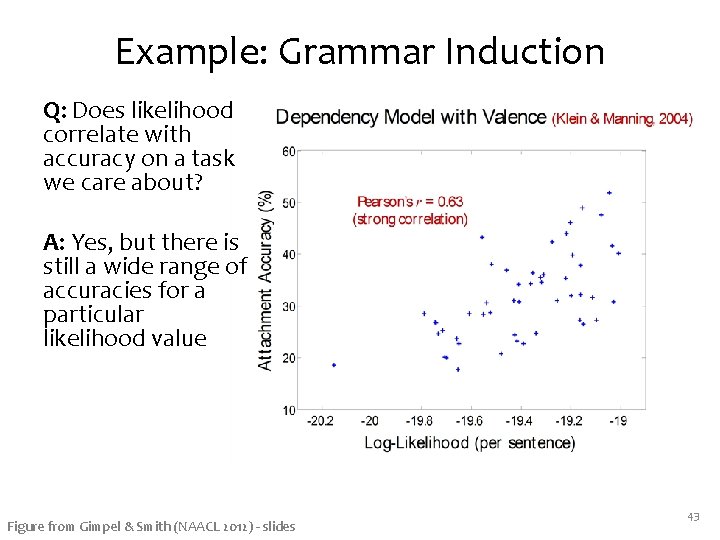 Example: Grammar Induction Q: Does likelihood correlate with accuracy on a task we care