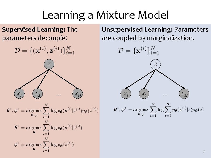 Learning a Mixture Model Supervised Learning: The parameters decouple! Unsupervised Learning: Parameters are coupled