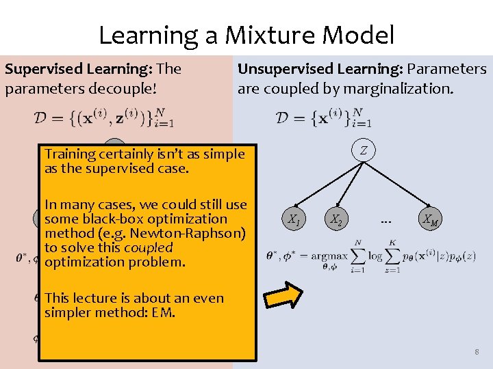 Learning a Mixture Model Supervised Learning: The parameters decouple! Unsupervised Learning: Parameters are coupled