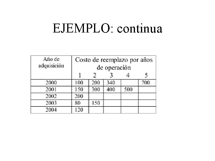 EJEMPLO: continua 