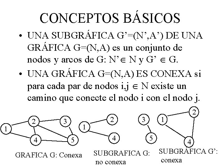 CONCEPTOS BÁSICOS • UNA SUBGRÁFICA G’=(N’, A’) DE UNA GRÁFICA G=(N, A) es un