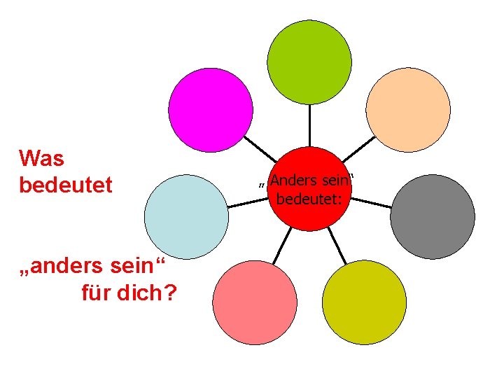 Was bedeutet „anders sein“ für dich? „ Anders sein“ bedeutet: 