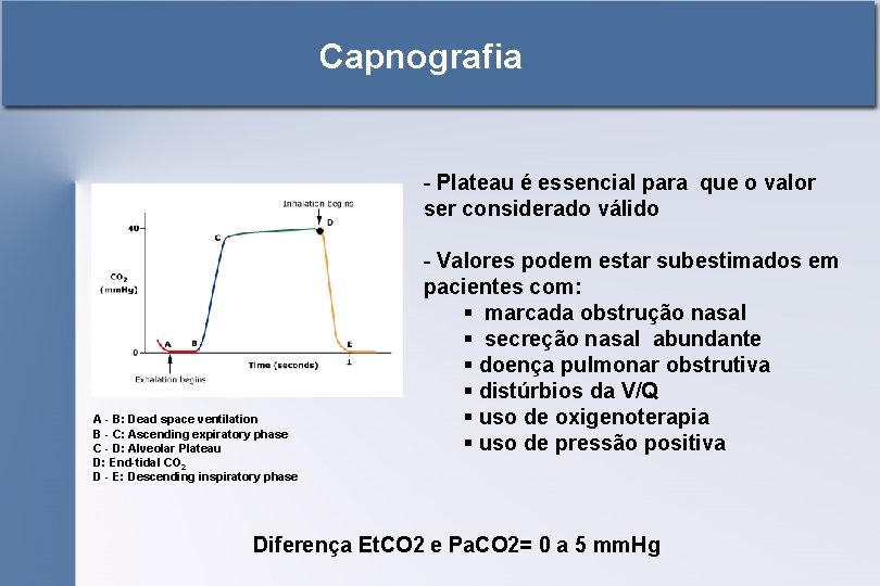 Capnografia - Plateau é essencial para que o valor ser considerado válido A -
