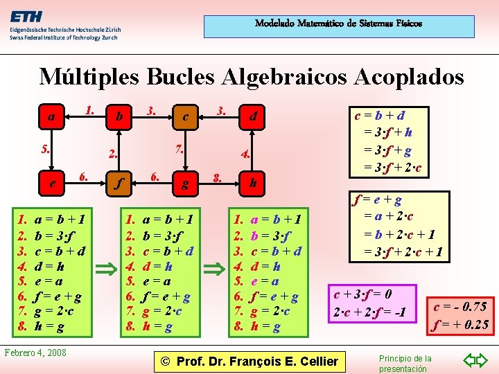 Modelado Matemático de Sistemas Físicos Múltiples Bucles Algebraicos Acoplados a 1. 5. e 1.