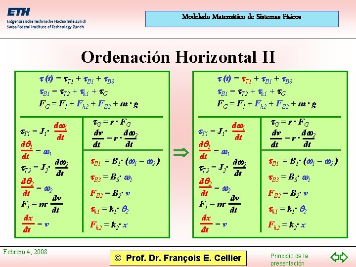 Modelado Matemático de Sistemas Físicos Ordenación Horizontal II t (t) = t. T 1