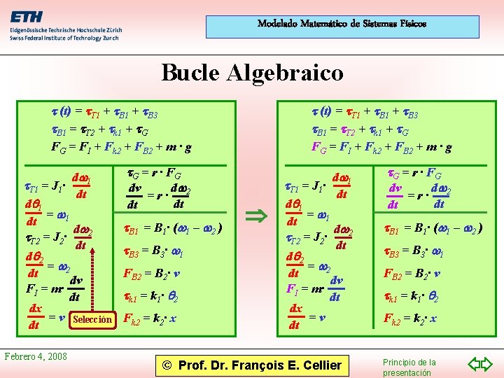 Modelado Matemático de Sistemas Físicos Bucle Algebraico t (t) = t. T 1 +