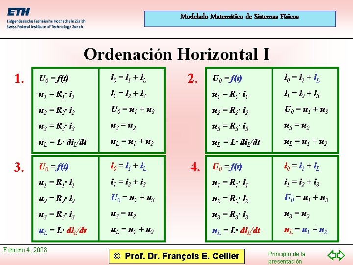 Modelado Matemático de Sistemas Físicos Ordenación Horizontal I 1. 3. U 0 = f(t)