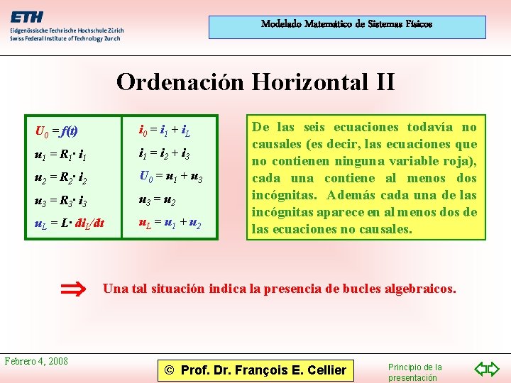 Modelado Matemático de Sistemas Físicos Ordenación Horizontal II U 0 = f(t) i 0