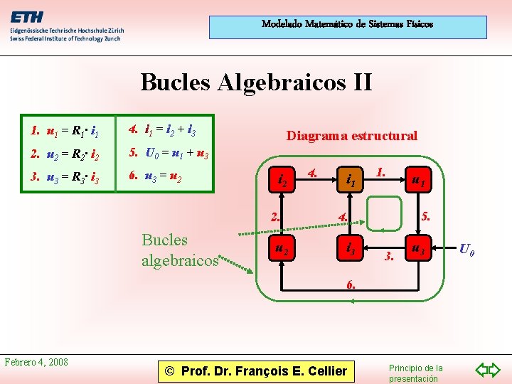 Modelado Matemático de Sistemas Físicos Bucles Algebraicos II 1. u 1 = R 1·