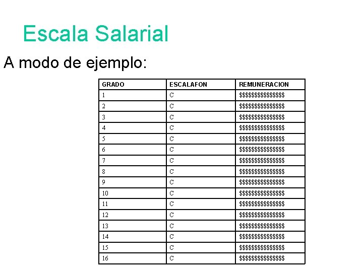 Escala Salarial A modo de ejemplo: GRADO ESCALAFON REMUNERACION 1 C $$$$$$$$ 2 C