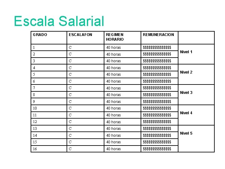 Escala Salarial GRADO ESCALAFON REGIMEN HORARIO REMUNERACION 1 C 40 horas $$$$$$$$ 2 C